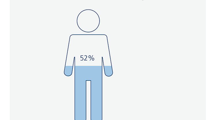 Immerhin: 52 Prozent der Deutschen könnten sich vorstellen einen Vertrag abzuschließen