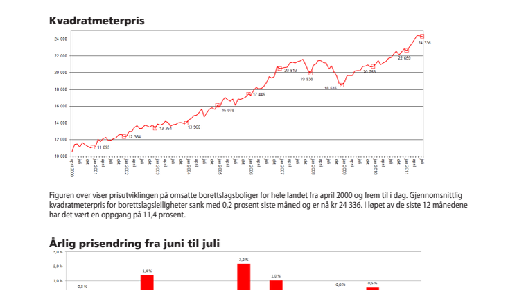 Prisstatistikk fra GARANTI juli 2011