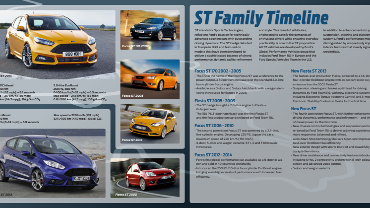 FORD FOCUS ST - TIDSLINJE