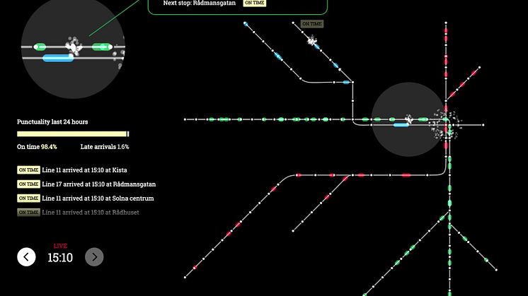 The Sound of MTR under dagtid