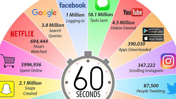 Hisnande fakta från Visual Capitalist