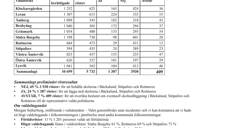 Valresultat från folkomröstningen