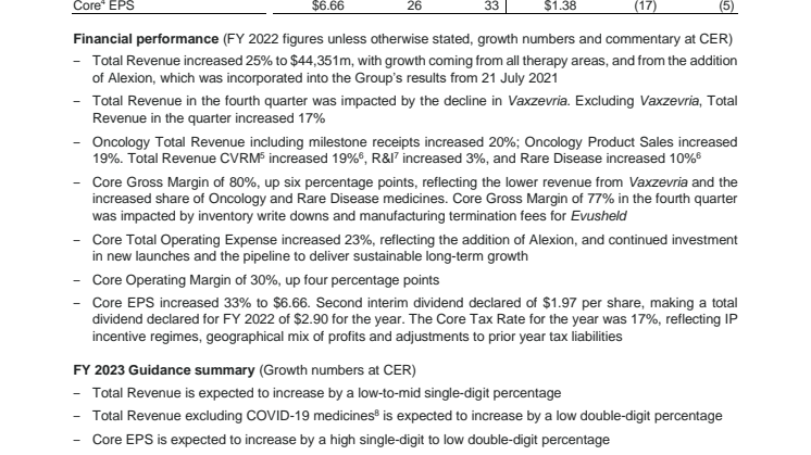 ENG AZ 2022 FY.pdf