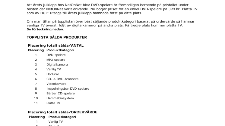DVD-Spelare Julens bästsäljare 