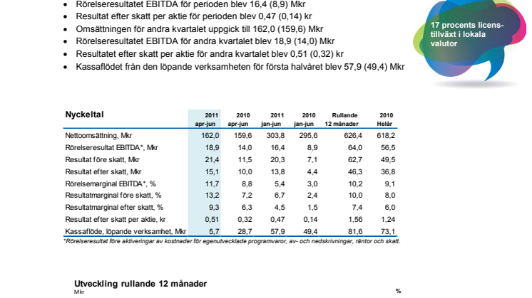 Delårsrapport januari – juni 2011