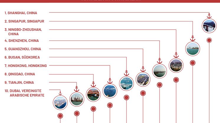 Top 10 größten Häfen Weltweit