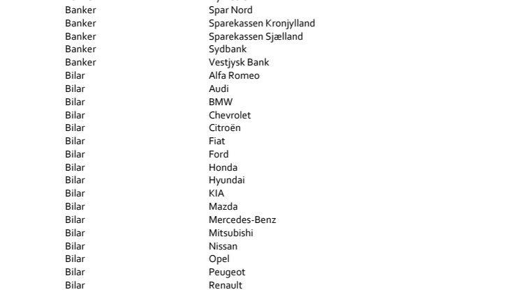 Listen over varemærker i Sustainable Brand Index 2014