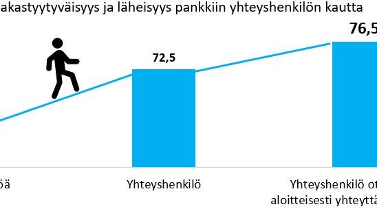 YritysB2Byhteyshenkilö.JPG