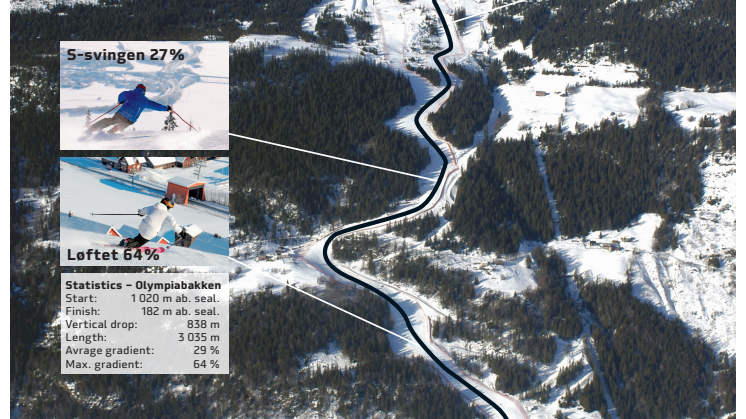 Olympiabakken i Kvitfjell