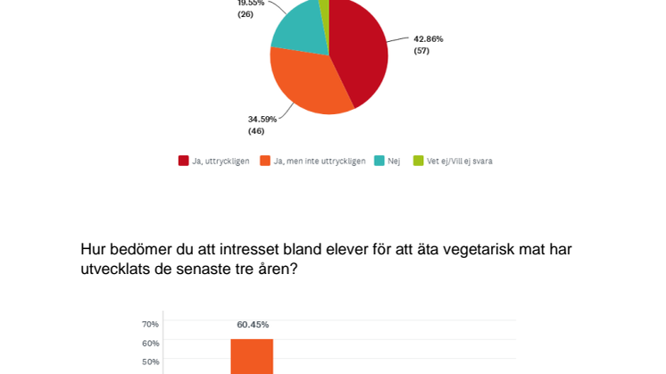 BILAGA Utvalda undersökningsresultat Svensk skolmat 2021.pdf