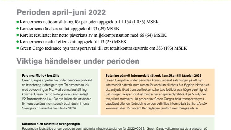 Delårsrapport Q2 2022