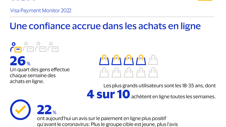 Infografik_Online