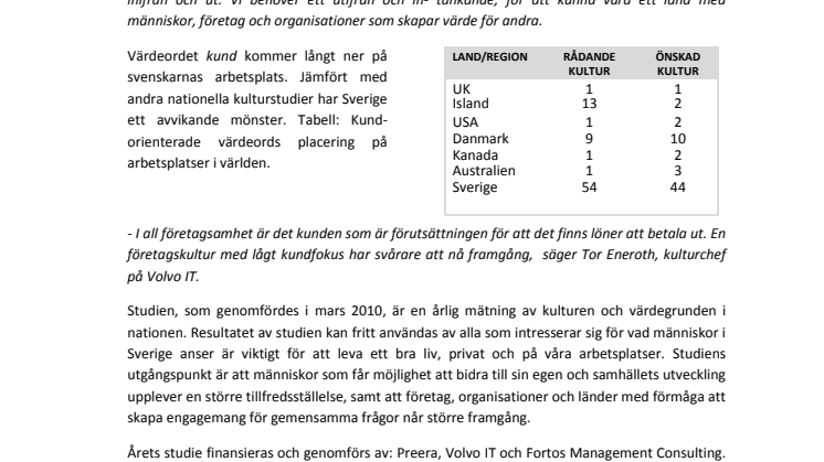 Svenskarnas drömarbetsplats har inga kunder