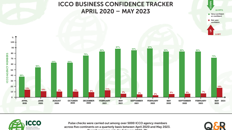 ICCO Business Confidence Tracker May 2023.pdf