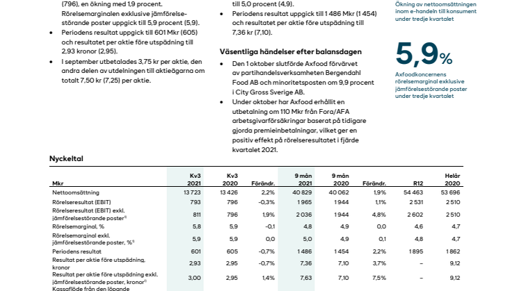 Axfood delårsrapport Q3 2021.pdf