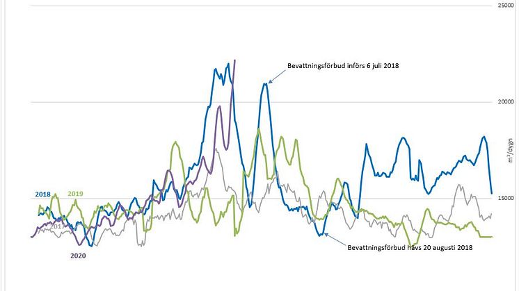 Vattendiagram 18 juni 2020
