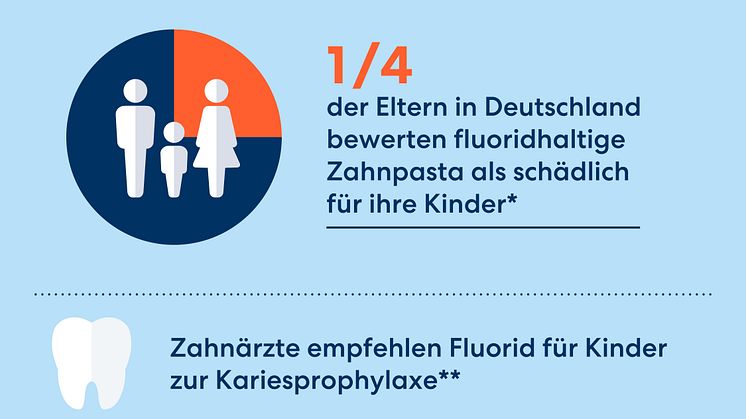DA Direkt Infografiken Studie Zahngesundheit Kinder SoMe 1080x1080px 2023_08 RZ