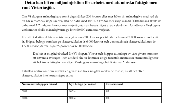 Vi-skogen först ut: Nya avdraget kan ge miljonbelopp till Afrikas småbönder