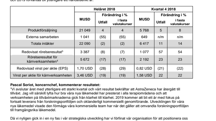 AstraZeneca PLC:s resultatrapport för helåret och fjärde kvartalet 2018