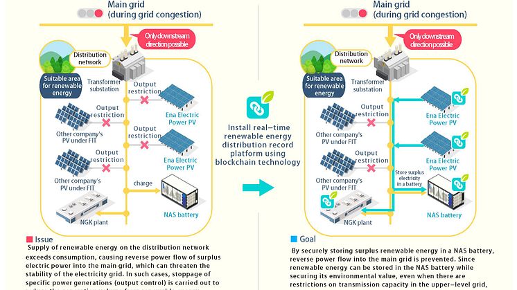 NGK Ricoh Renewable Energy Tracking Trial Project with RICOH Scenario1.jpg