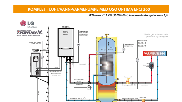 Standardisert systemløsning for luft/vann varmepumper
