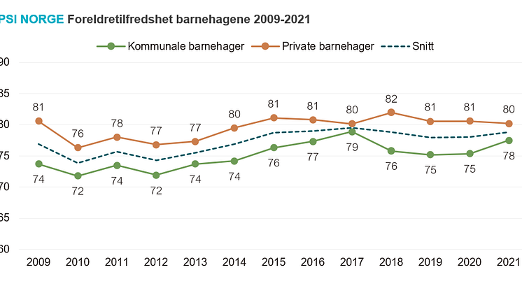 historikk barnehagene.PNG