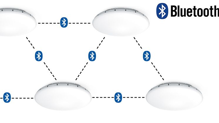 S-serien