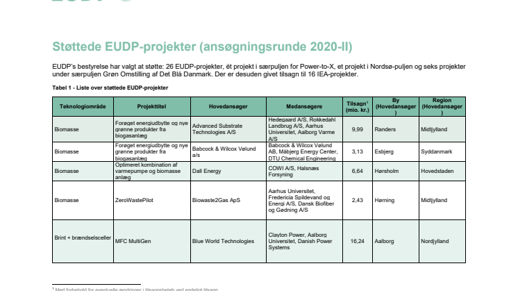 Oversigt over støttede EUDP-projekter i ansøgningsrunde 2020-II