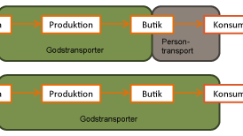Godstransport och persontransport alt enbart godstransport