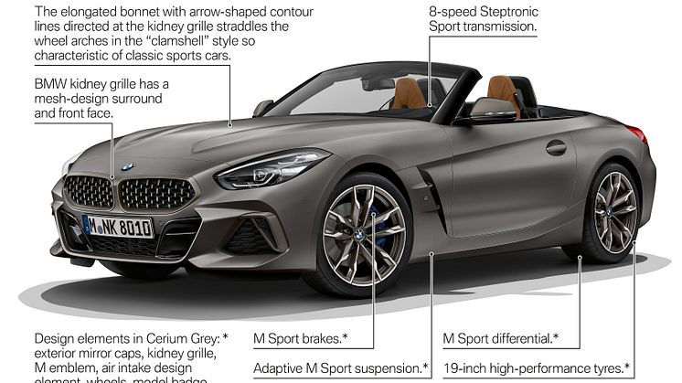 Den nya BMW Z4