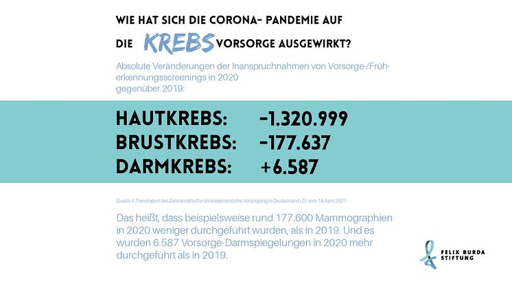 Krebsvorsorge während der Corona-Pandemie