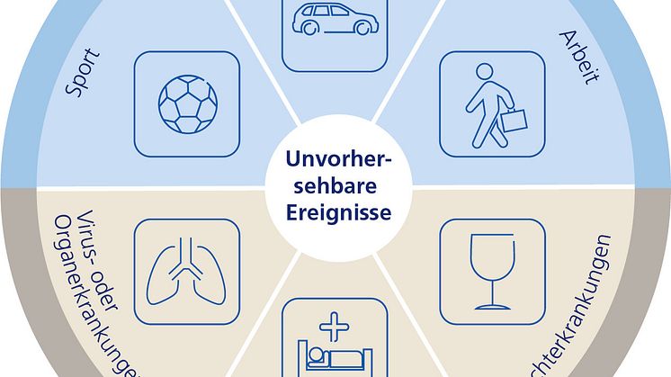 Zurich_PflegeStarter_Abb. Unvorhersehbare Ereignisse_300dpi
