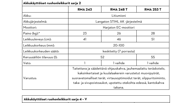 Tekniset tiedot.pdf