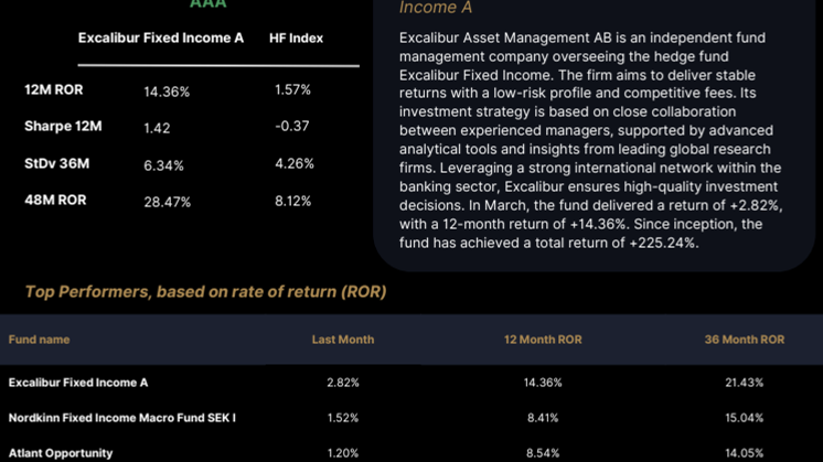 Swedish Hedge Funds - March.pdf