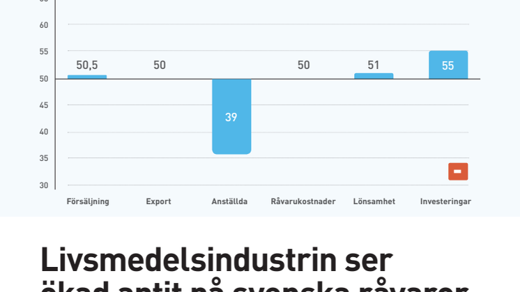 Livsmedelsindustrin ser ökat sug efter svenska råvaror
