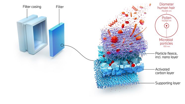 Ny teknologi med nanofibre renser luften
