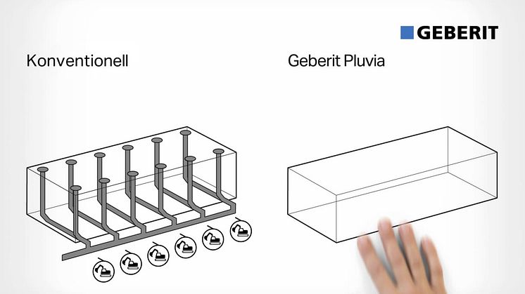 Geberit Pluvia - hur fungerar det? 