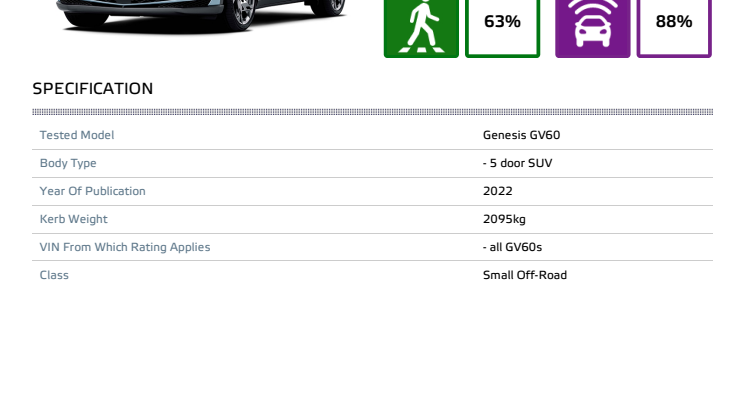 Genesis GV60 - Euro NCAP datasheet - September 2022.pdf