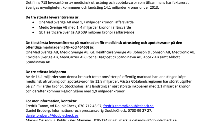 Marknadsvärdet för medicinsk utrustning och apoteksvaror  på den offentliga marknaden uppgår till 14,1 miljarder kronor
