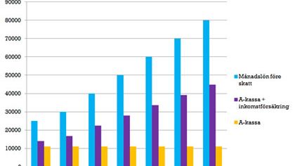 93 procent av oss är underförsäkrade!