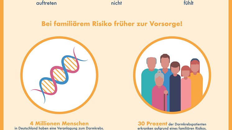 #EsGibtKeinZuJung für Darmkrebs
