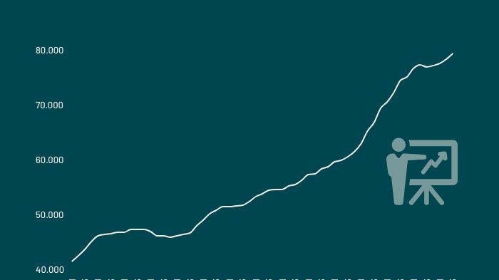 samlet-omsaetning-i-it-branchen-q3-2023.png