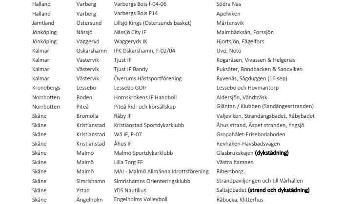 Lista över alla föreningar och platser som är med på Strandens Dag