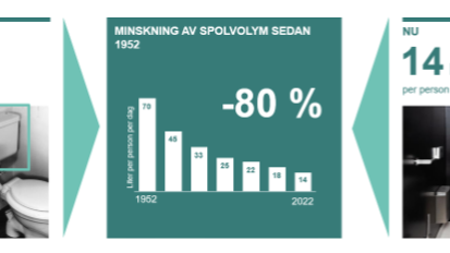 Geberit hållbarhetsrapport 2