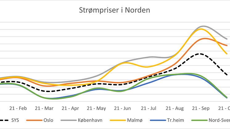 Kilde nordpol graf