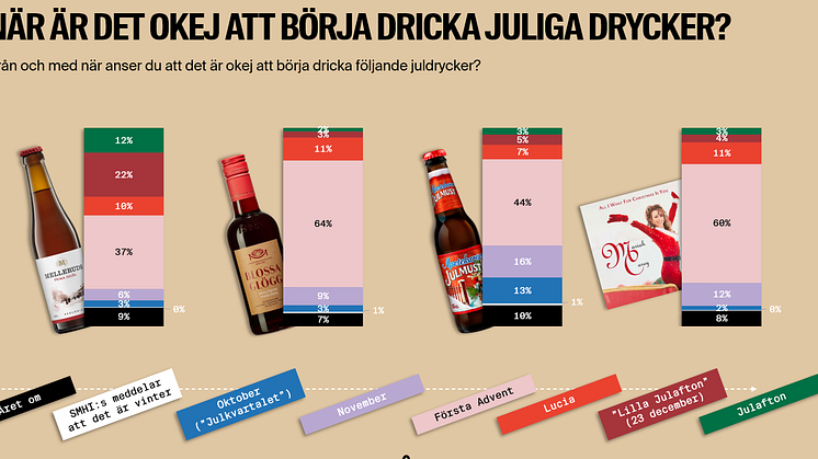 Då är det ok att börja fira jul 2023