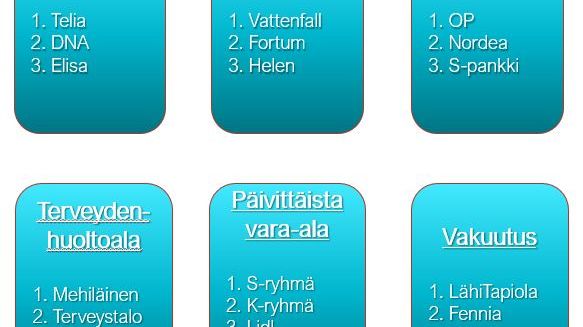 Kestävimmät toimijat, ykstyinen sektori, 2022