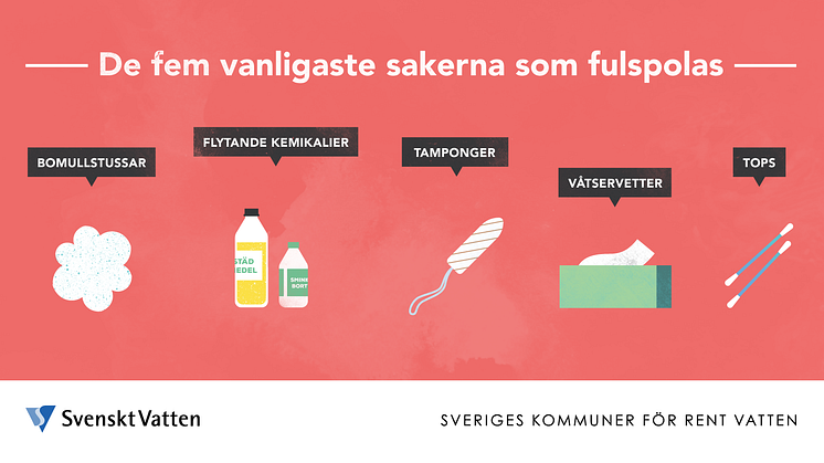 Svenskarna fulspolar 7 000 ton skräp per år
