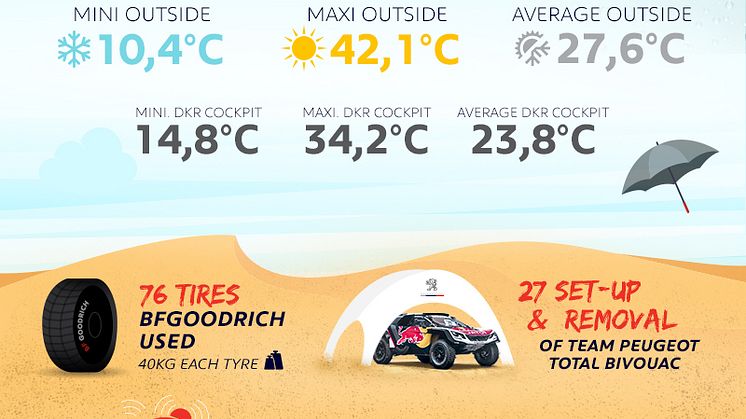 Team Peugeot Total - INFOGRAPHICS SWR17