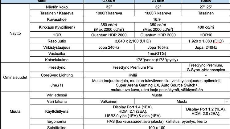 Näyttökuva 2022-7-27 kello 8.54.32